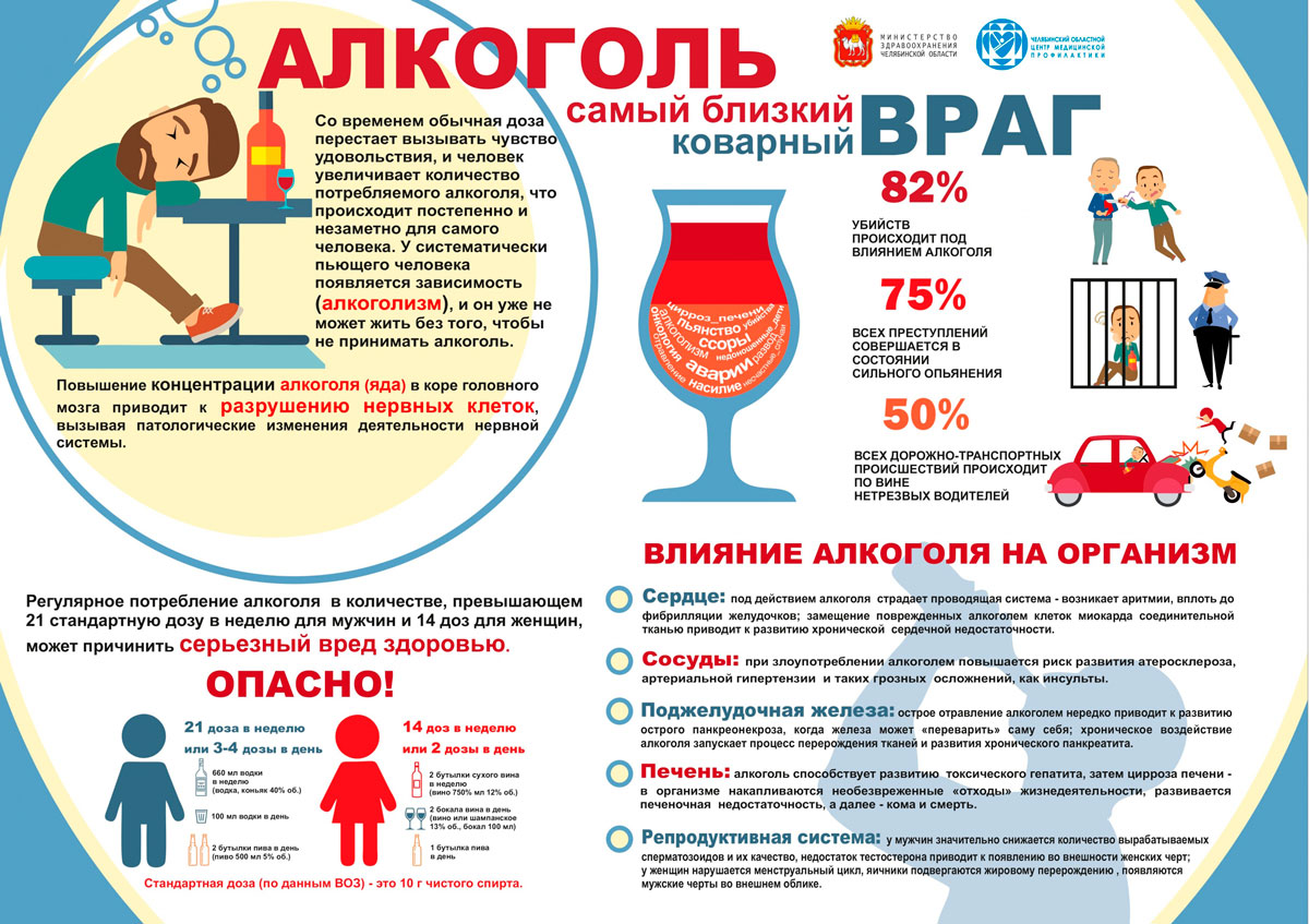 ПРОФИЛАКТИКА ЗАВИСИМОСТИ ОТ АЛКОГОЛЯ У ПОДРОСТКОВ.